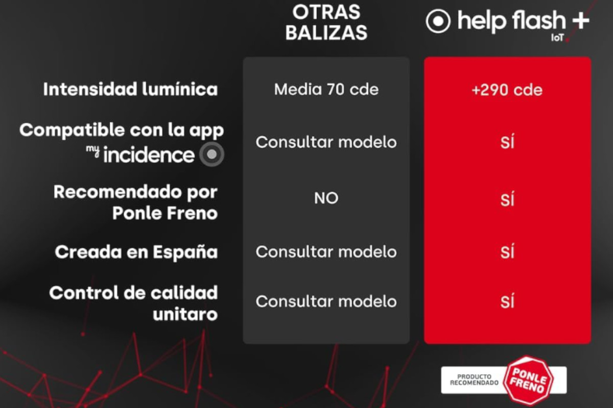 help flash IoT+. Imagen: help flash IoT+
