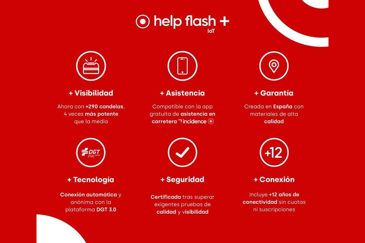 help flash IoT+. Imagen: help flash IoT+
