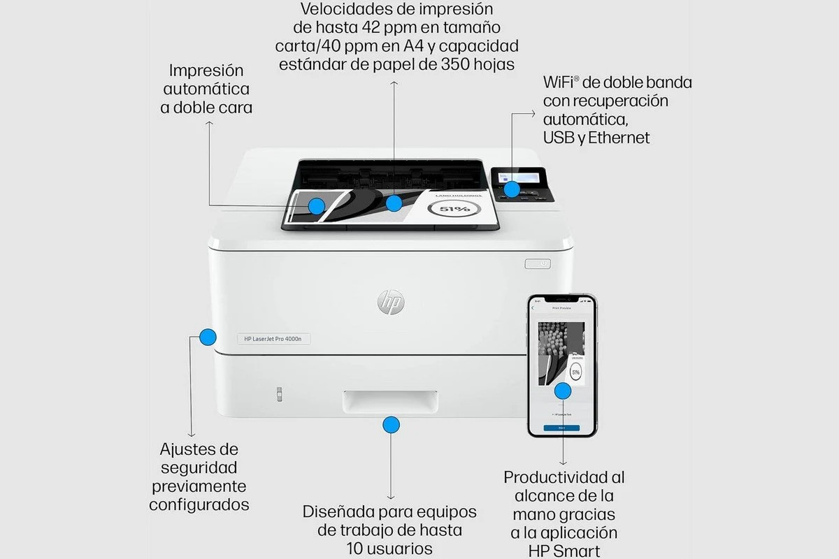 HP LaserJet Pro 4002dn. Imagen: HP