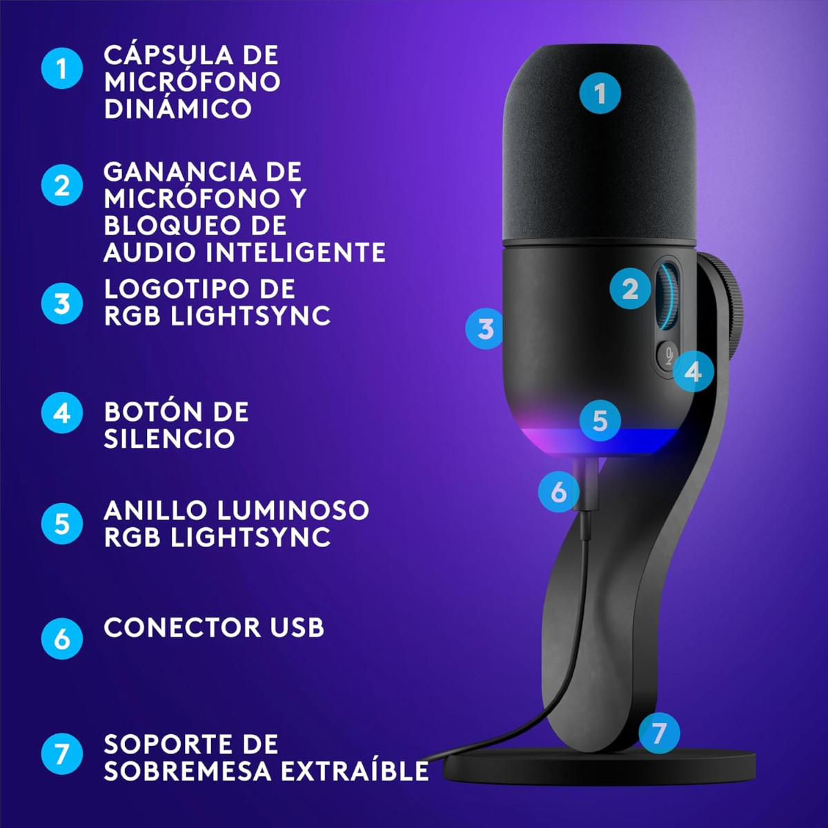 Yeti GX. Imagen: Logitech