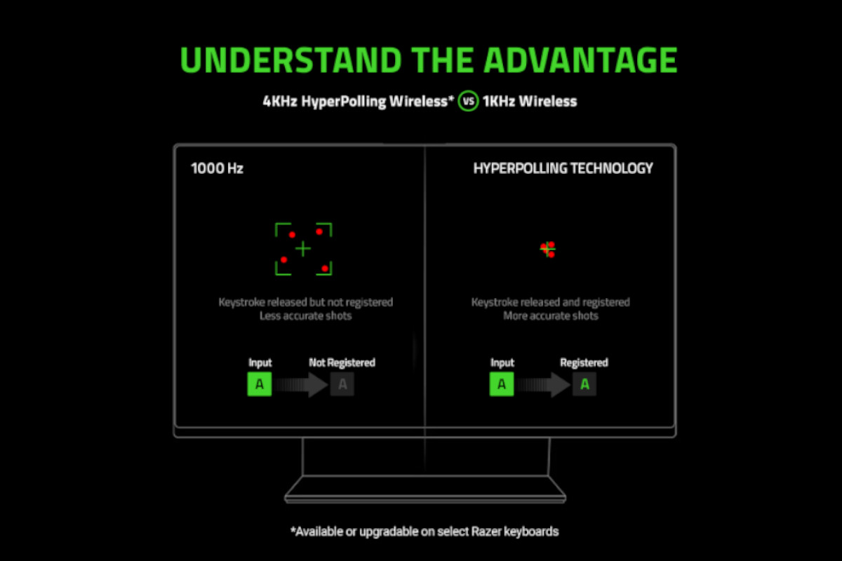 Tecnología HyperPolling. Imagen: Razer