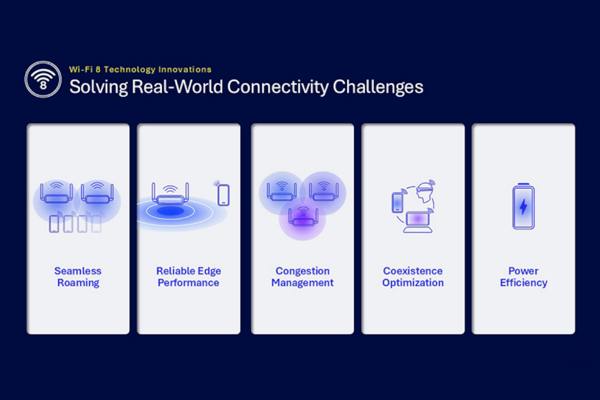Wi-Fi 8. Imagen: Qualcomm