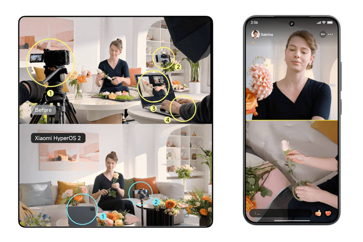 Xiaomi HyperConnect. Imagen: Xiaomi